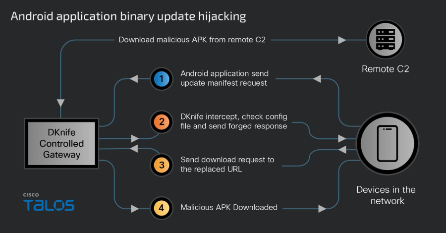 China-Linked DKnife AitM Framework Targets Routers for Traffic Hijacking, Malware Delivery China-Linked DKnife AitM Framework Targets Routers for Traffic Hijacking, Malware Delivery