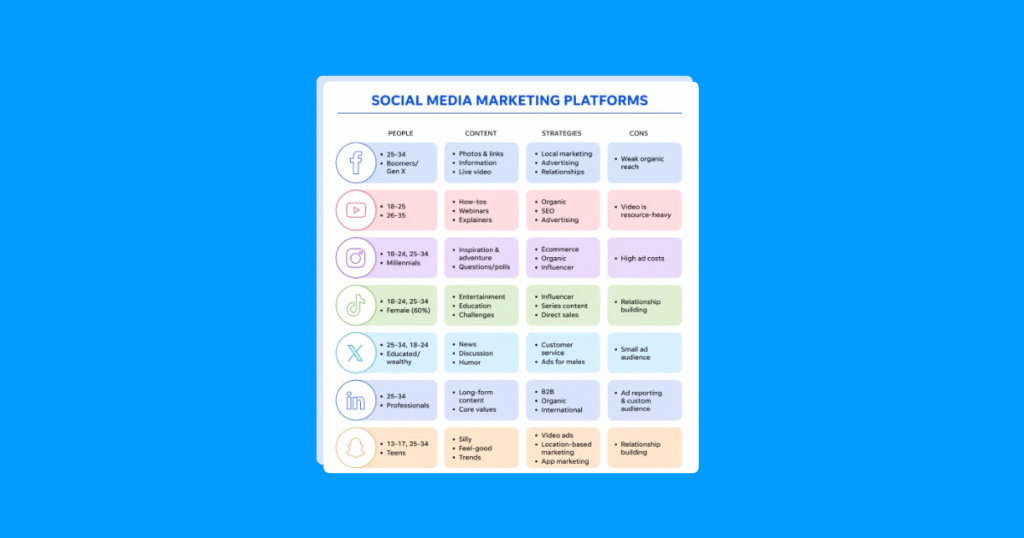 The Most Popular Social Media Platforms of 2026