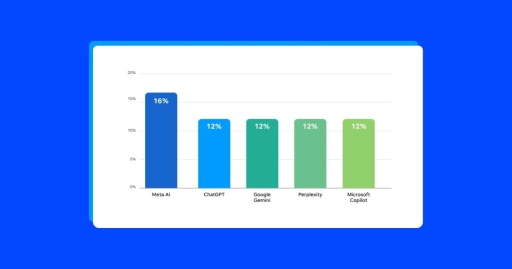 Can You Trust What AI Tells You About SEO? We Tested It! Can You Trust What AI Tells You About SEO? We Tested It!